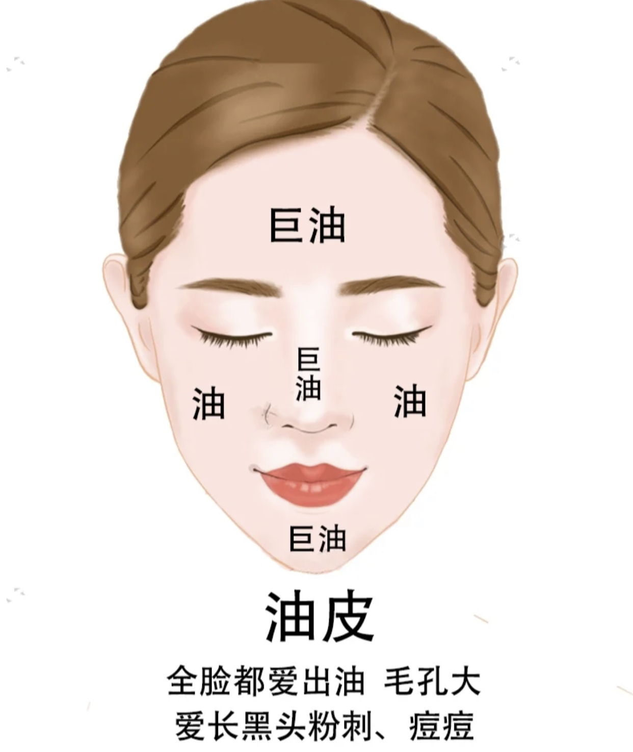 干皮油皮肤质区分,如何判断肤质是干皮还是油皮