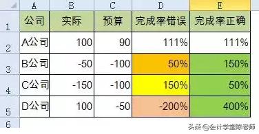 固定的百分比公式,文本百分比怎么排序