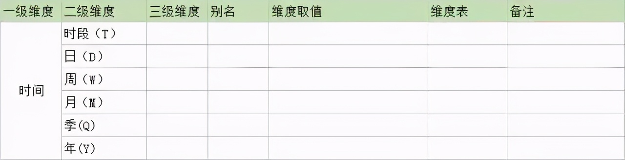 最全的指标详解,极简指标分析