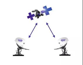 芼芯!第一次有人把5G讲的这么简单明了