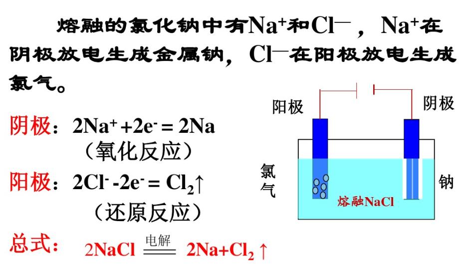 电解技术基础知识,电解池口诀顺口溜