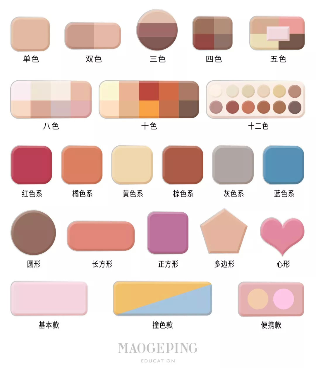 tf28号肿泡眼眼影画法新手,半扇形内双眼影画法新手