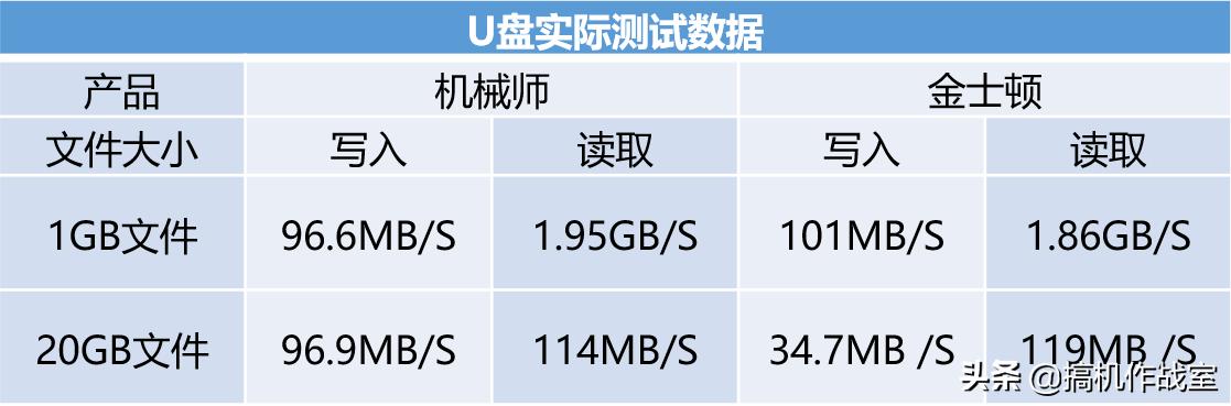 现在的u盘一般是防水的,防水防磁抗摔耐高温u盘