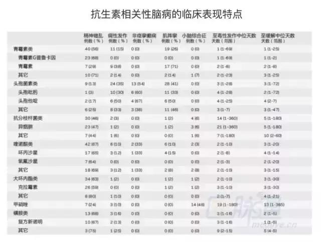 头孢类抗生素脑病,头孢类抗生素可引起脑病吗