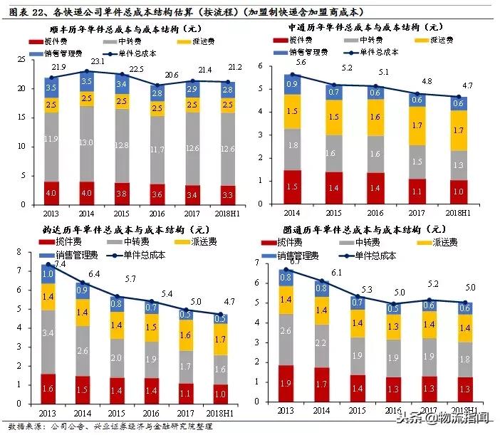 中通为什么能成功,中通发展史