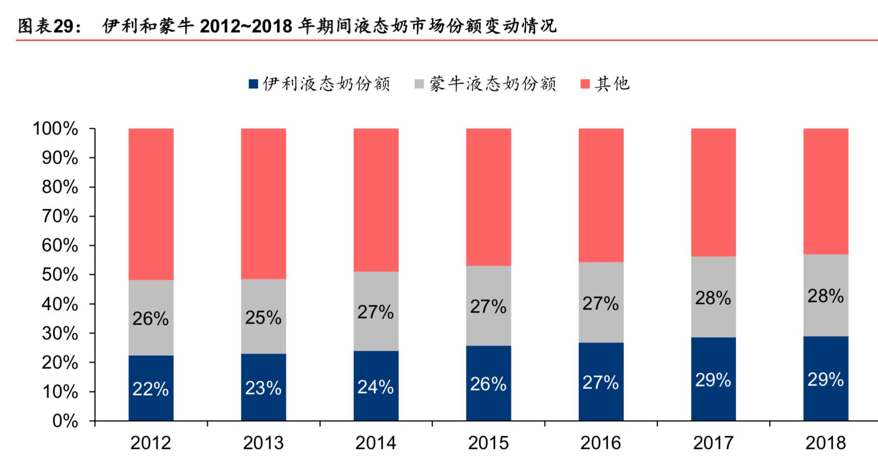 中国乳制品行业报告,中国乳制品行业分析报告