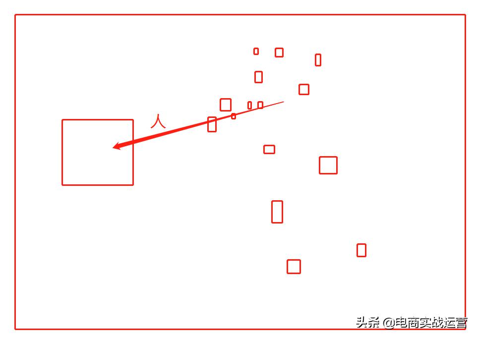 淘系人群标签推广全链路玩法,淘系推广工具玩法