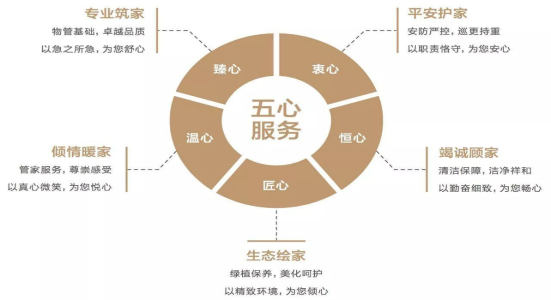 金辉优步东郡以后发展,金辉优步东郡五证齐全吗