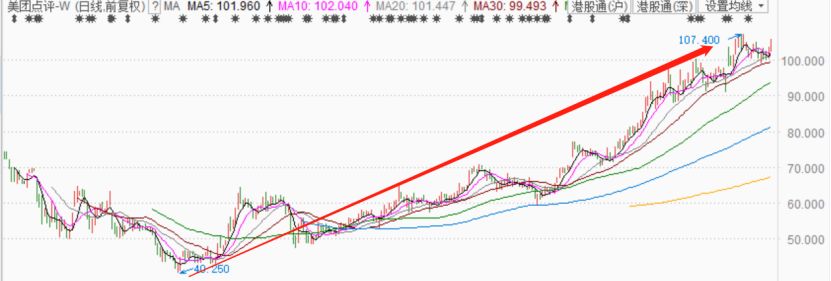 美团股价大涨，商家怨声载道：25%抽佣太狠，还做什么生意？