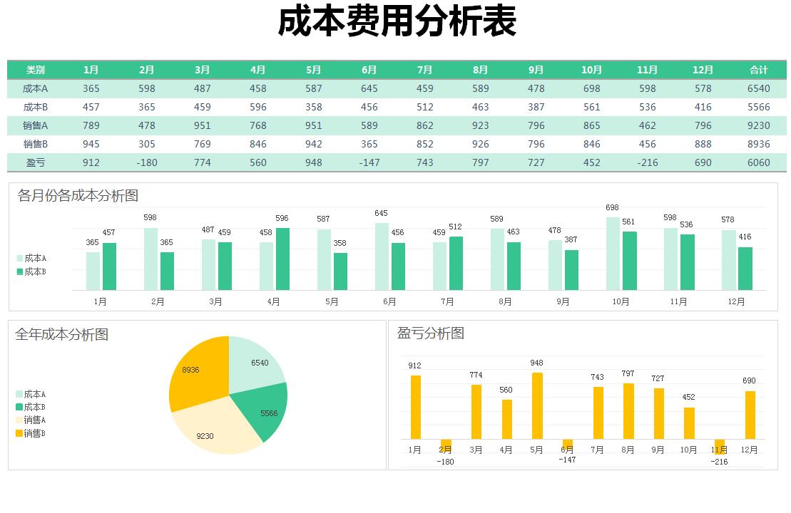 普华永道可视化财务分析表格下载,普华永道的可视化成本核算表格