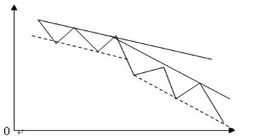 新手入股市学看k线教程,证券投资技术分析的k线分析