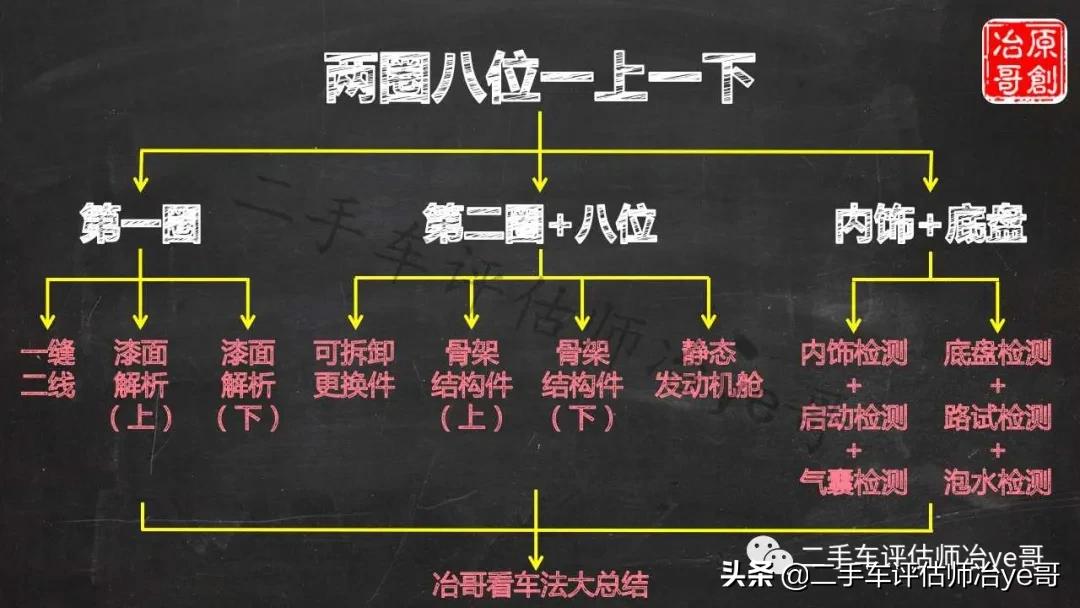 日产阳光老款碰撞测试,2016年日产阳光碰撞测试