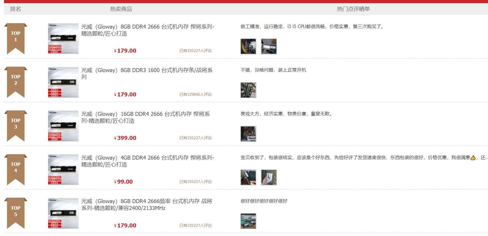 国产内存和SSD硬盘如何选？看榜单排名选精品，光威独占鳌头