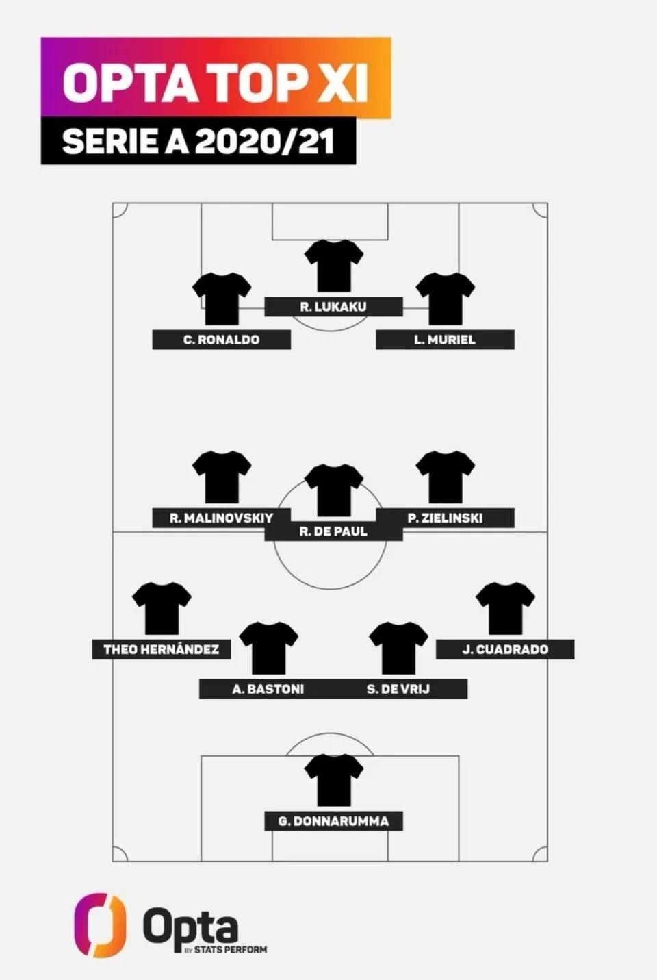 23-23赛季意甲4月最佳球员候选,1986-1987赛季意甲冠军阵容