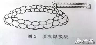 焊接堵漏技巧视频,电焊带水堵漏的最佳方法