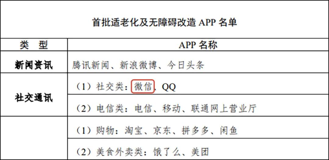 微信内测版怎么变回原来版本,微信功能使用老年版