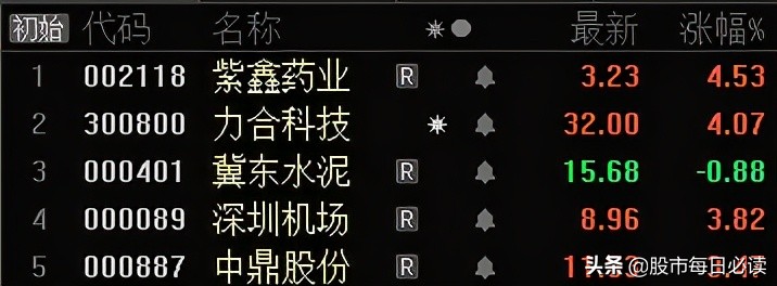 短线股票池筛选,短线股票池推荐短线最佳股票