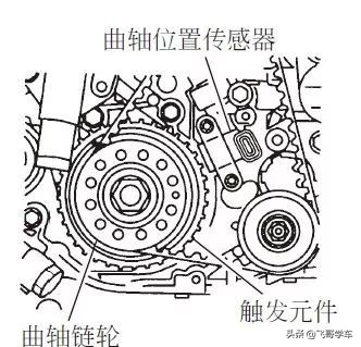【行业】曲轴位置传感器的类型、安装位置、检测方法