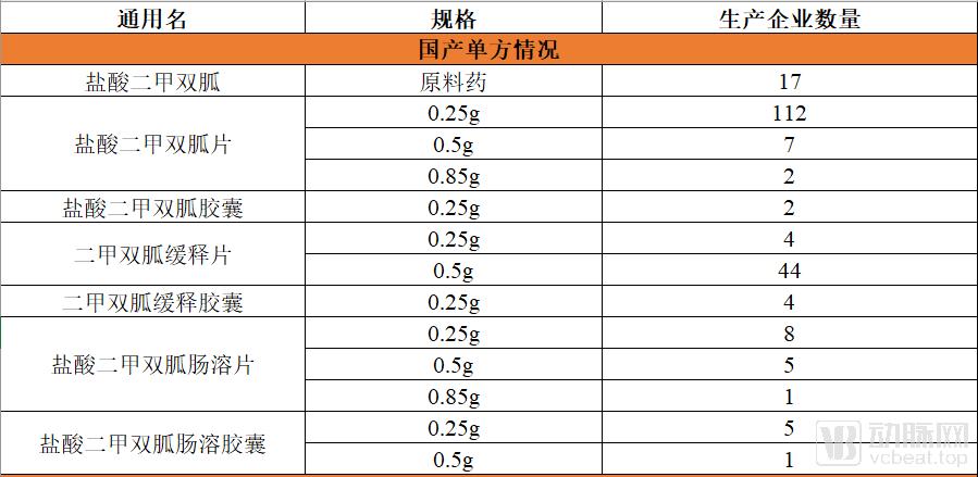 二甲双胍最安全替代药,神药二甲双胍又有新作用