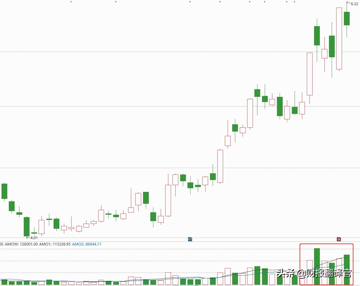 a股唯一一家稀缺龙头,a股唯一电解槽负极企业