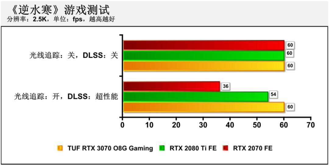 华硕rtx3070和rtx3070区别,华硕rtx3070值得买吗