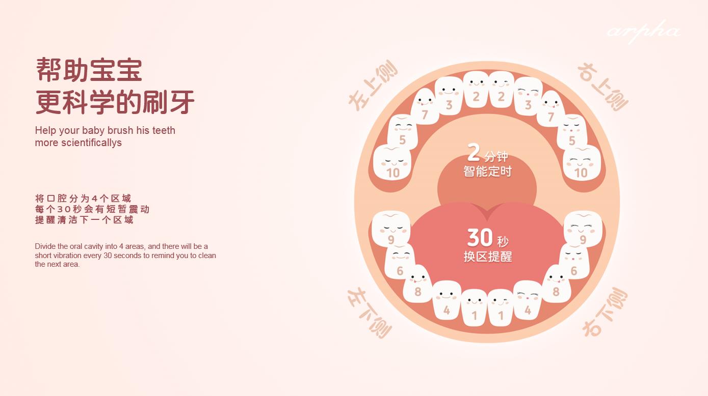 儿童电动牙刷1-3岁软毛测评,电动旋转软毛牙刷儿童推荐