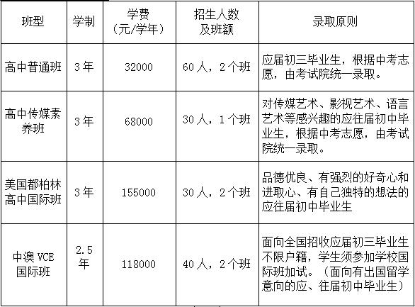 中关村外国语学校海淀校区,中关村外国语和海淀外国语