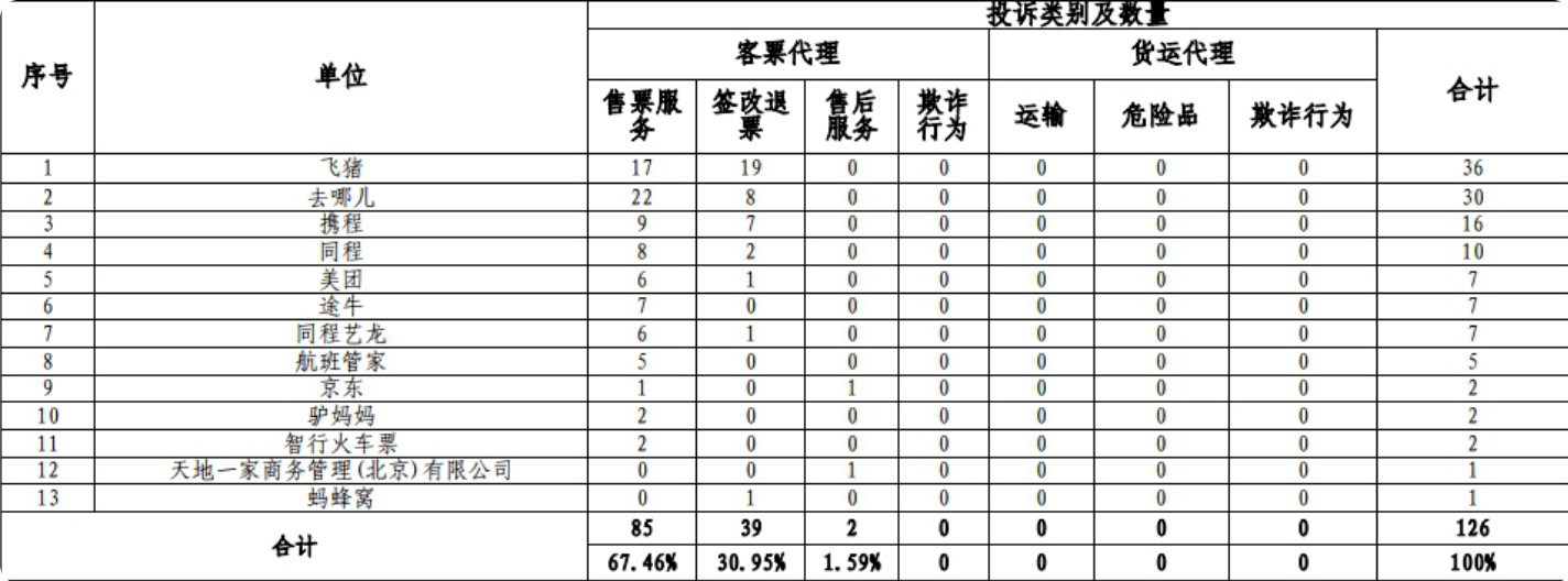 过年回家买机票攻略,过年回家买机票怎么划算