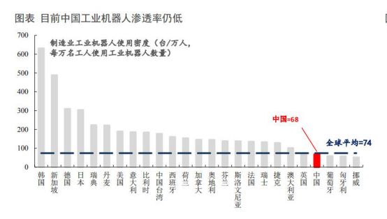 工控国产品牌厂商,工控行业究竟值不值得入