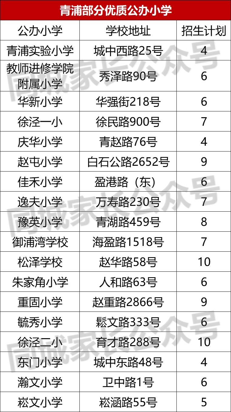 上海“一姐”首次扩张！​兰生复旦分校建成，这个区成为赢家