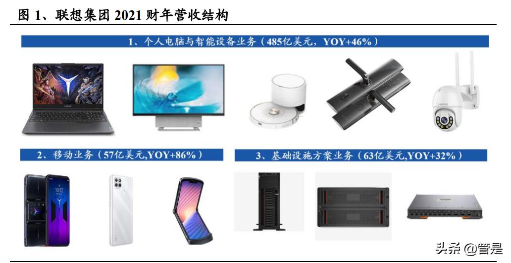 联想核心技术分析,联想集团迎aipc爆发元年