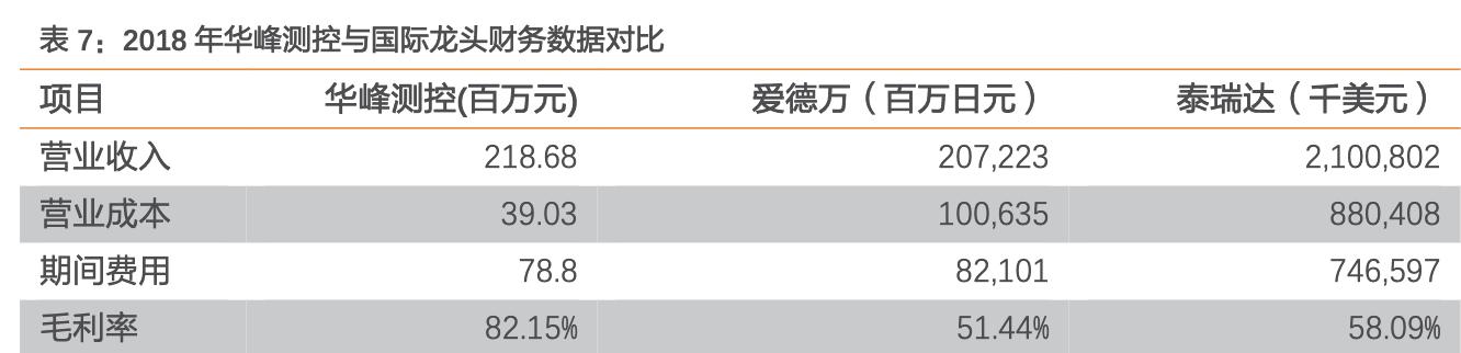 华峰测控最新动态分析,华峰测控最新信息