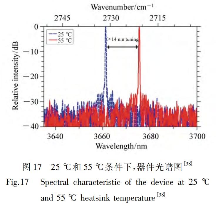 深度解析大族激光,深度解析半导体板块