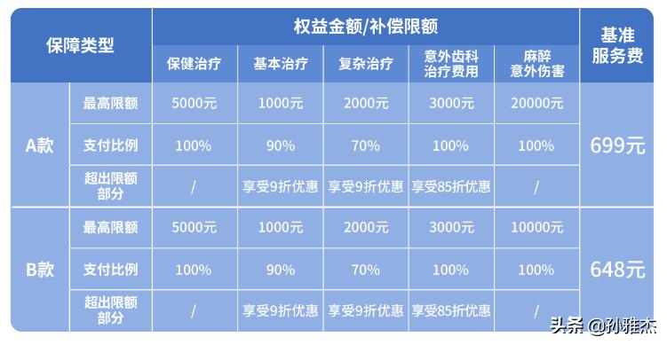 种牙保险有没有推荐,植牙保险怎么买