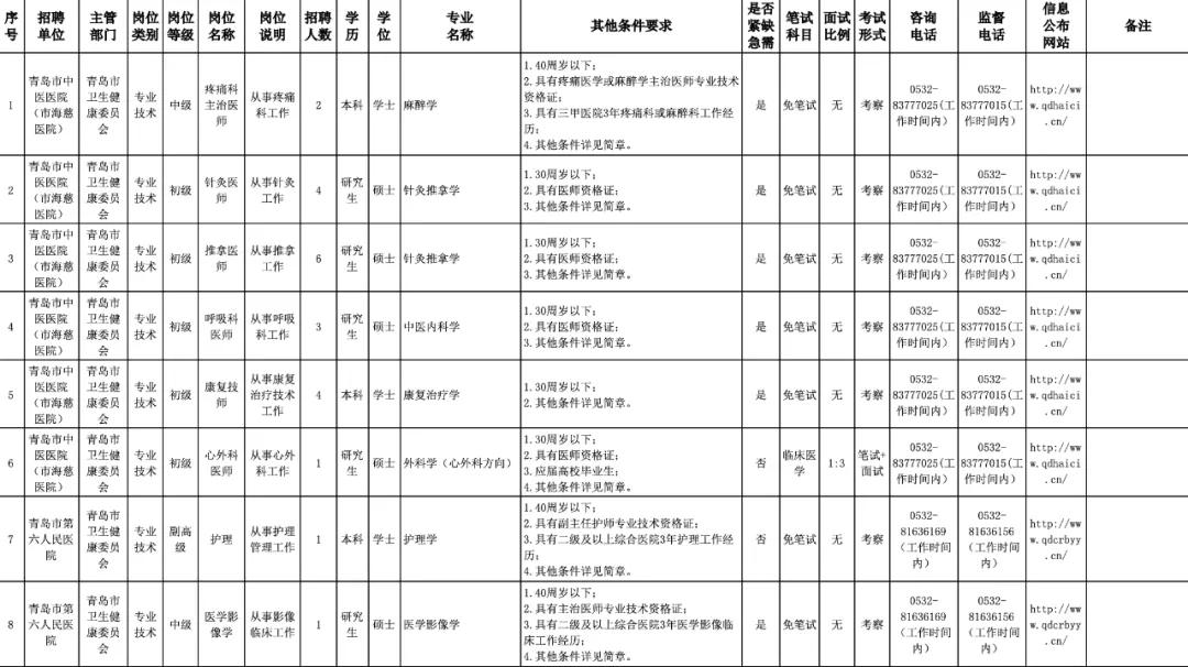 青岛高工资工作最新招聘,青岛附近高工资工作招聘