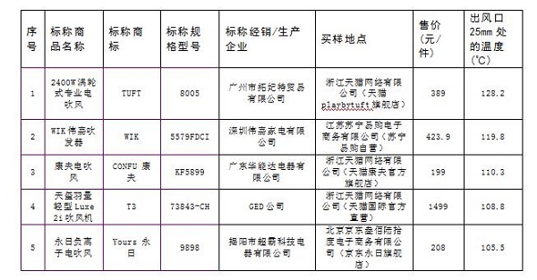 消保委点评,消保委评价