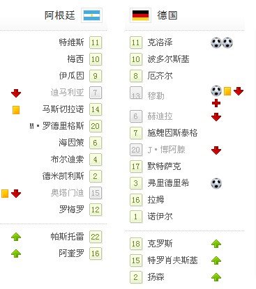 德国世界杯点球没输过吗,14年世界杯德国vs阿根廷点球