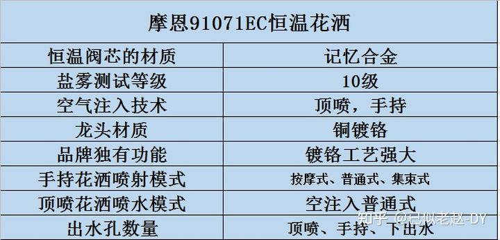 燃气热水器忽冷忽热用恒温花洒,要想洗澡不受冷还得是恒温花洒