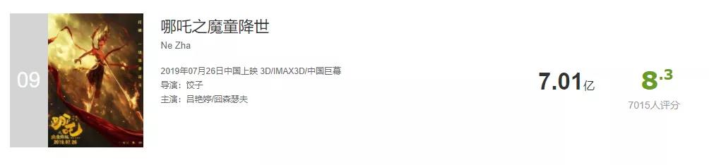 冰雪奇缘2首日票房,冰雪奇缘2票房预测