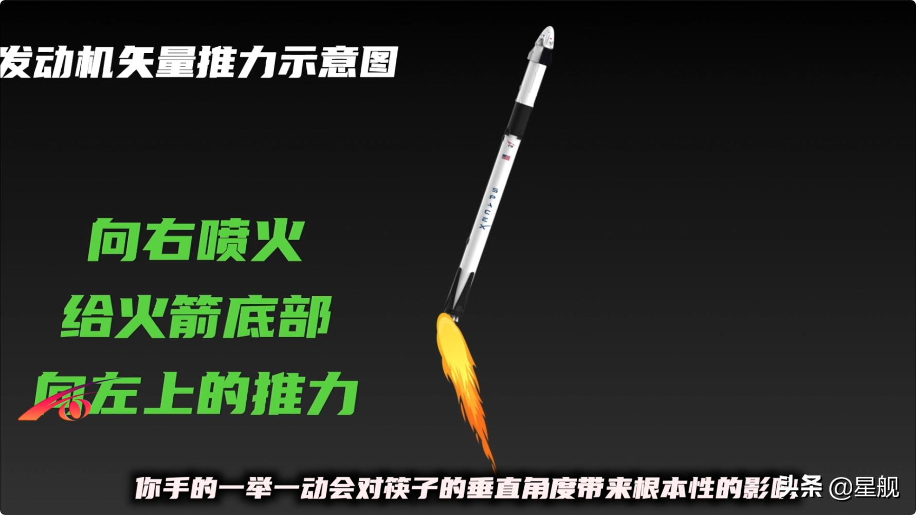 马斯克一箭60星到底有多恐怖,埃隆马斯克一箭60星