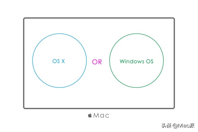 带你学mac的使用,带你了解台式电脑