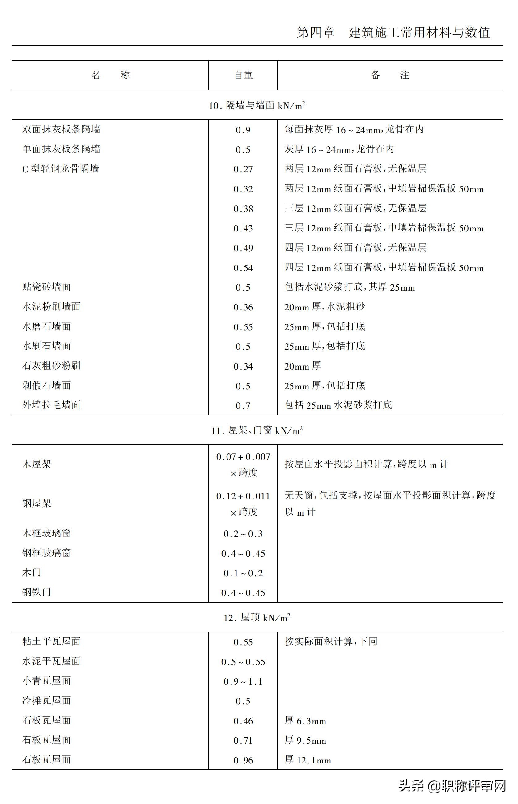 建筑材料与施工工艺知识点,建筑施工材料专业术语及图片
