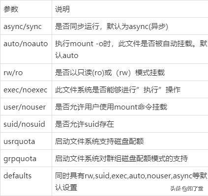 linux进行磁盘格式化挂载,linux的文件系统和磁盘分区
