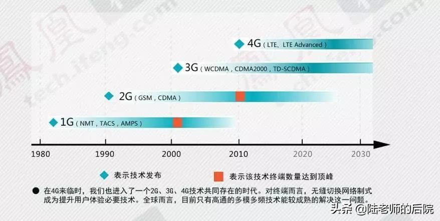 香农公式是什么？香农又是谁？它为什么才是5G的真正主宰？
