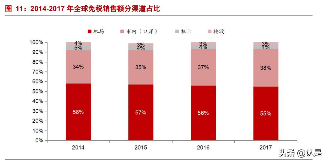 上海机场问询函,上海机场深度解析