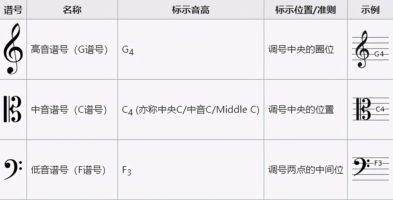 简单的五线谱入门曲,五线谱简明入门教程