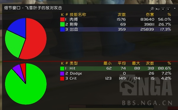 魔兽世界怀旧服战斗贼pve收益浅析,怀旧服战斗锤贼pve天赋