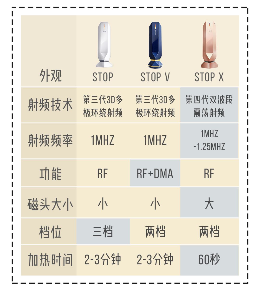 tripollarstop美容仪真假测评,tripollarstopeye测评