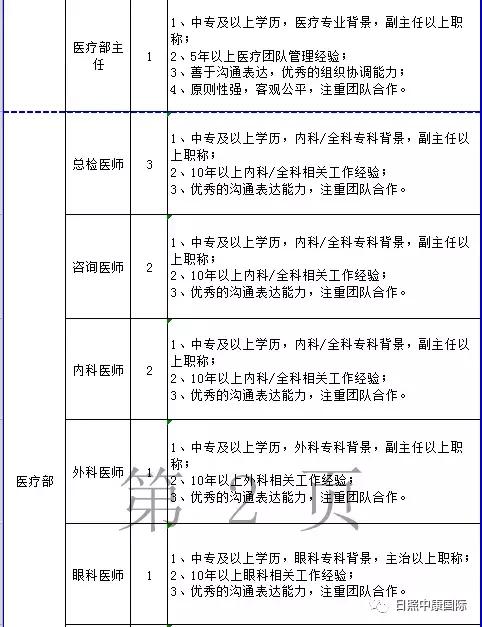 日照市中康体检中心招聘信息,青岛中康国际招聘