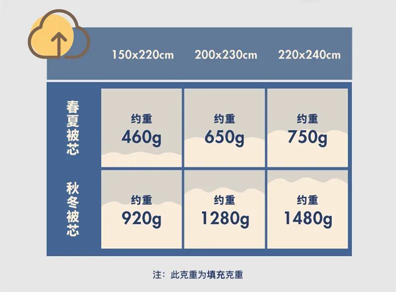 不易睡扁超软糯!羽丝绒填充,银离子抗菌被芯,一年四季都好睡